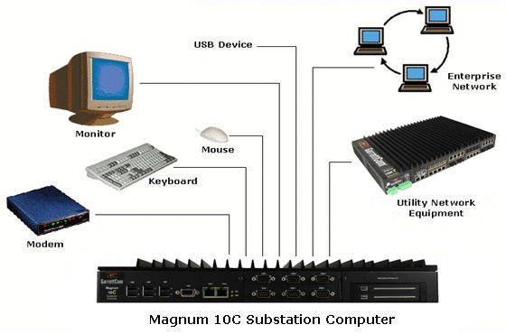 Garrettcom Magnum 10C Substation Computer Substation Hardened, suitable for Protection systems and SCADA applications Exceeds IEC 61850 and IEEE 1613 Environmental Standards for Substation Automation.