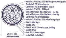 hdmi cable construction