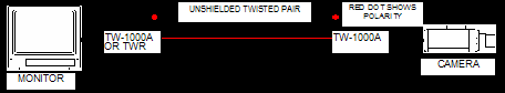 Using twisted pairs will bring cost savings in several ways. Twisted pairs are less expensive than coaxial wire cable. It may also be possible to use previously installed telephone cables with unused pairs. rack mount mounts mounted mounting balun baluns video over utp